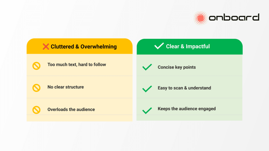 Before and after comparison of sales presentation slides. The 'Before' side (yellow) shows a cluttered and overwhelming format with too much text and no clear structure. The 'After' side (green) presents a clear and impactful design with concise key points, easy-to-scan content, and improved audience engagement. Onboard CRM logo in the top-right corner.